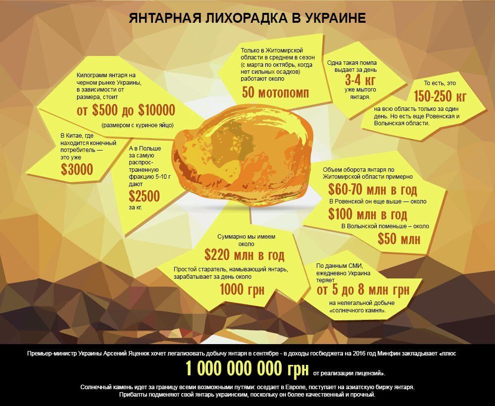 ''Янтарна трагедія'' України: чи вдасться побороти нелегальний видобуток бурштину?