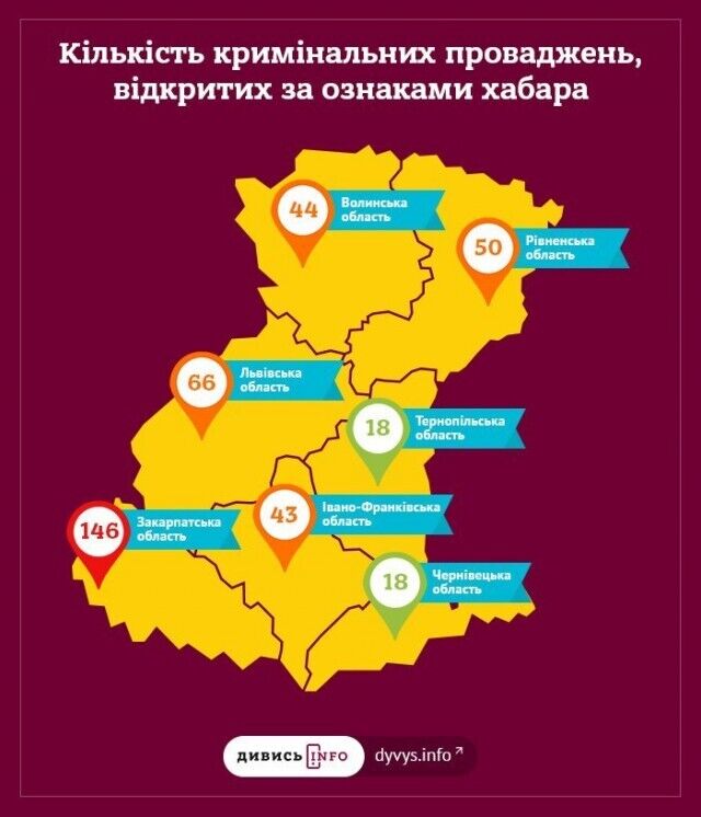 Журналісти склали ''карту'' корумпованості західних регіонів України