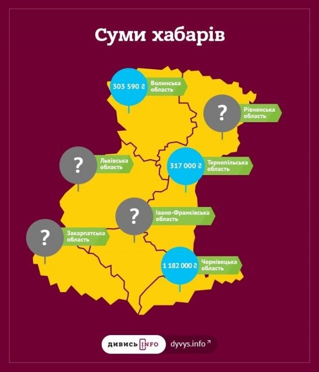 Журналісти склали ''карту'' корумпованості західних регіонів України