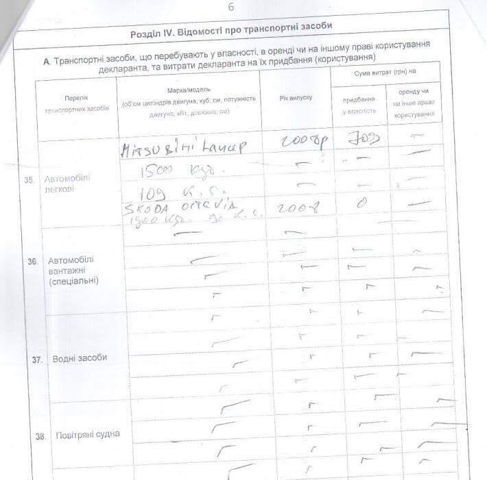 Журналісти знйшли на Івано-Франківщині чиновника, який дістав посаду у спадок