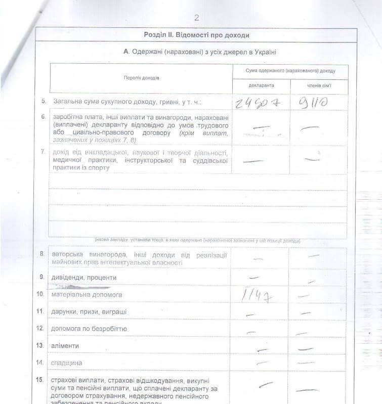 Журналісти знйшли на Івано-Франківщині чиновника, який дістав посаду у спадок