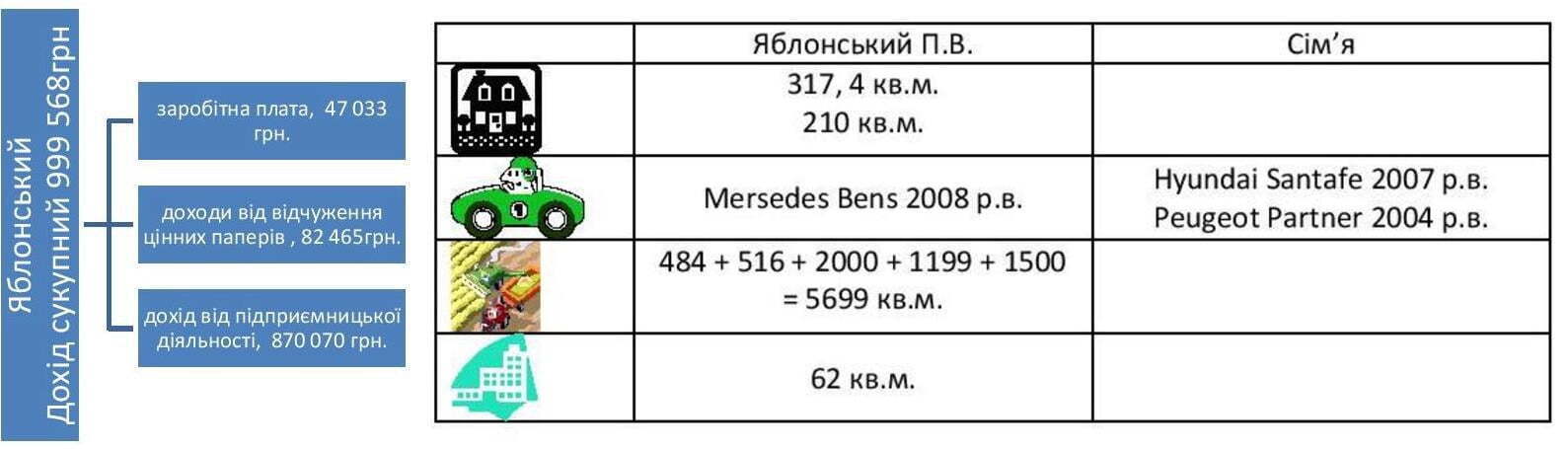 Як живуть і що приховують політики Вінниччини