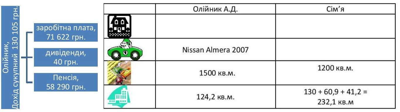 Як живуть і що приховують політики Вінниччини