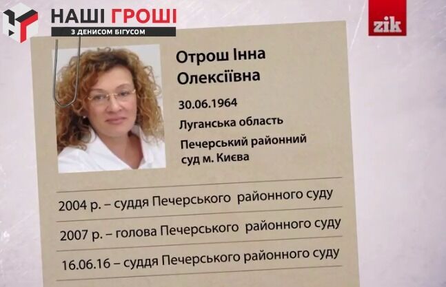 Як живуть і на що витрачають круглі суми судді Господарського суду столиці