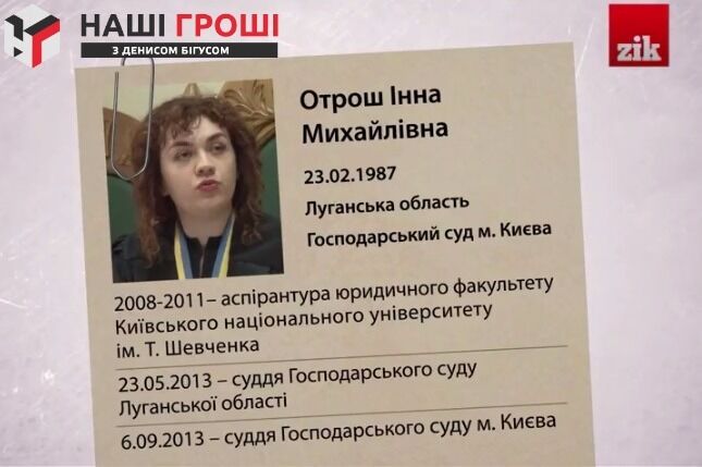 Як живуть і на що витрачають круглі суми судді Господарського суду столиці