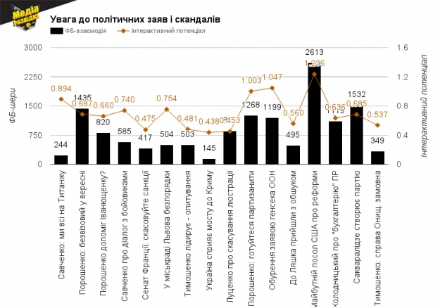 Як і чому суспільство перестає контролювати політиків