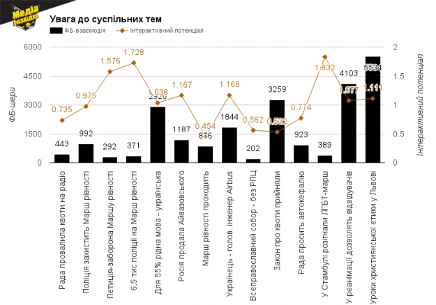 Як і чому суспільство перестає контролювати політиків