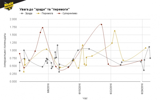Як і чому суспільство перестає контролювати політиків