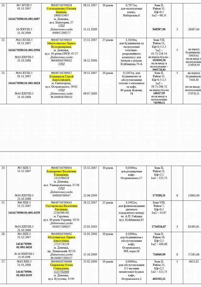 У Святогірську на Донеччині активісти хочуть перевірити доходи місцевого бюджету