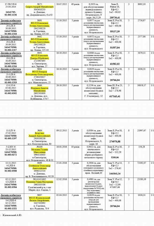 У Святогірську на Донеччині активісти хочуть перевірити доходи місцевого бюджету