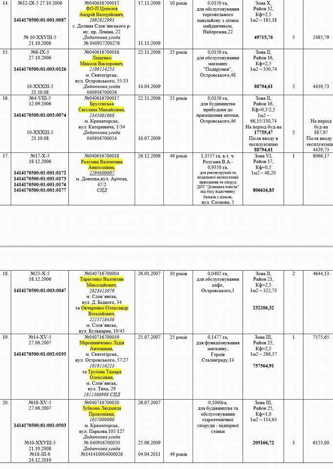 У Святогірську на Донеччині активісти хочуть перевірити доходи місцевого бюджету