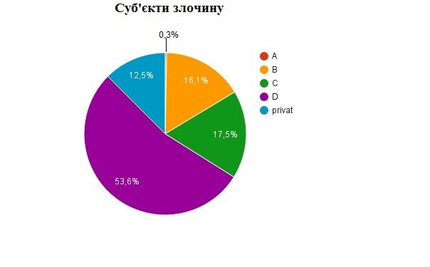 VIP-корупціонери: на кого і як в Україні поширюється правосуддя