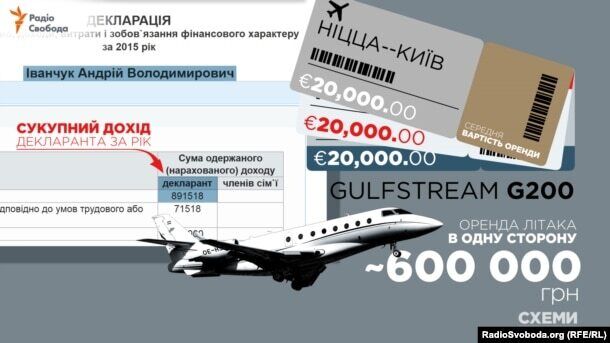Приватні літаки українських політиків: хто і як літає на відпочинок