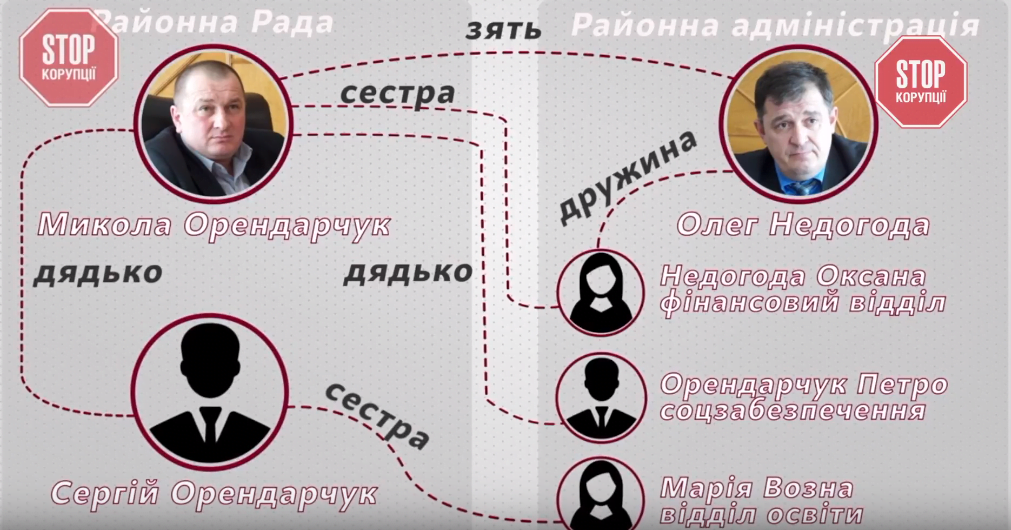 Черкащина корупційна: як активісти ''СтопКору'' влаштовували рейд на чиновників-хабарників