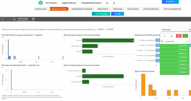 В мережі запустили потужний антикорупційний проект для перевірки е-декларацій