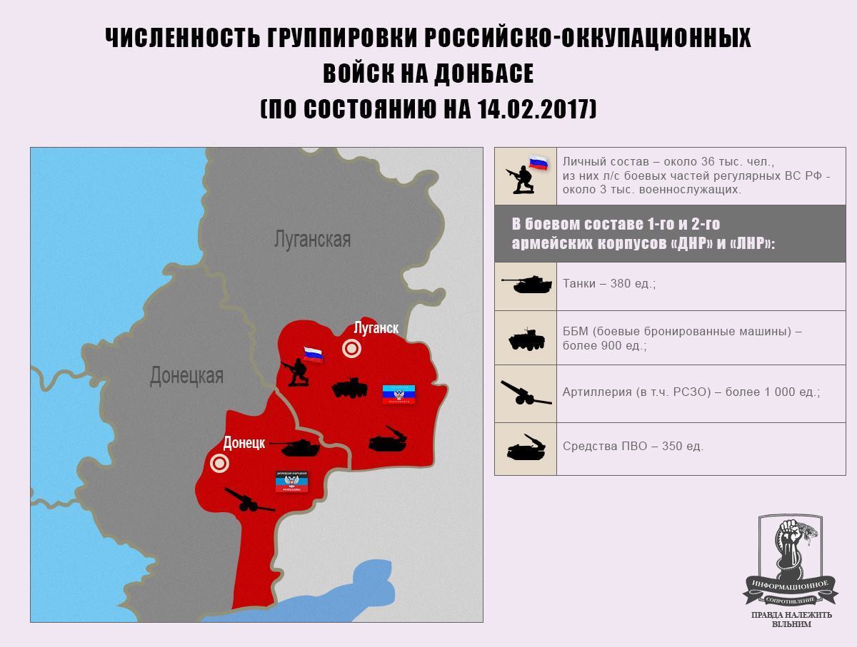 Стало відомо, скільки російської техніки та військових перебуває на Донбасі
