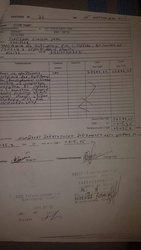 За даними ''СтопКору'', на Буковині приватна фірма ошукала селян із вуличним освітленням