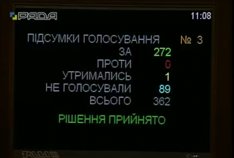 Рада прийняла важливе рішення про Зону вільної торгівлі з Канадою