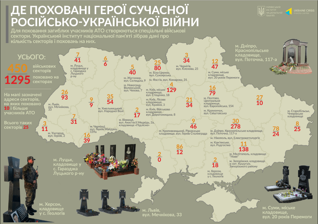 Складена карта поховань Героїв російсько-української війни: знайди своє місто на інфографіці
