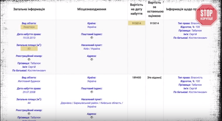 Сільські царьки Київщини: журналісти викрили корупційну діяльність очільника Володарського району