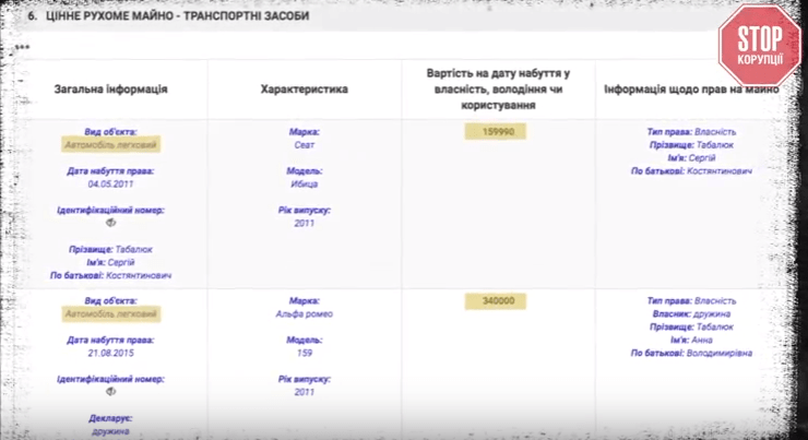 Сільські царьки Київщини: журналісти викрили корупційну діяльність очільника Володарського району