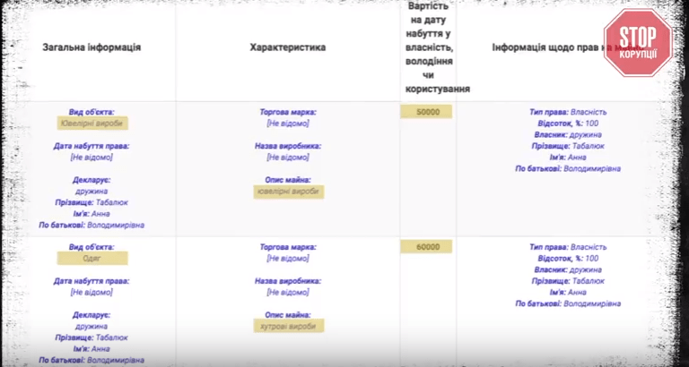 Сільські царьки Київщини: журналісти викрили корупційну діяльність очільника Володарського району