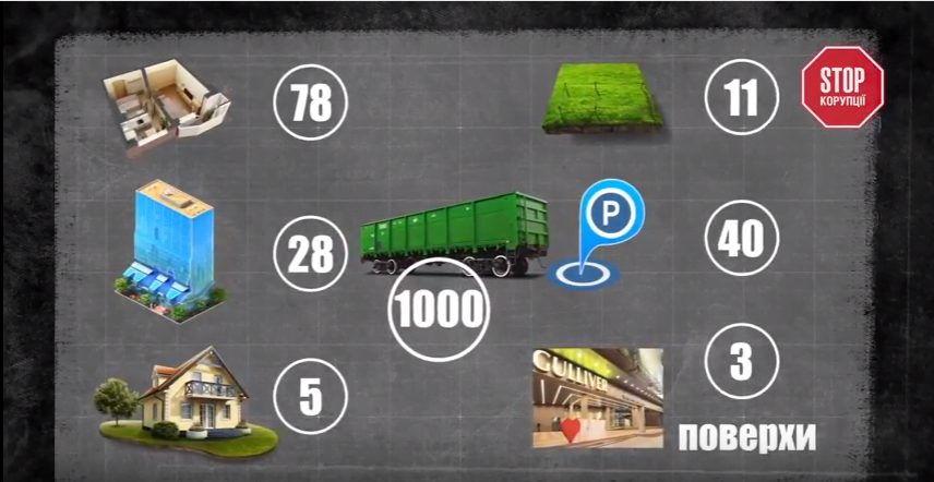 Клименківські мільярди і ''привіт від Путіна'': журналісти з'ясували, куди одіозний екс-міністр доходів і зборів вклав вкрадені кошти