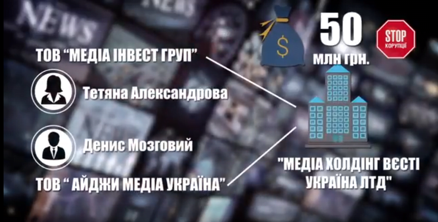Клименківські мільярди і ''привіт від Путіна'': журналісти з'ясували, куди одіозний екс-міністр доходів і зборів вклав вкрадені кошти
