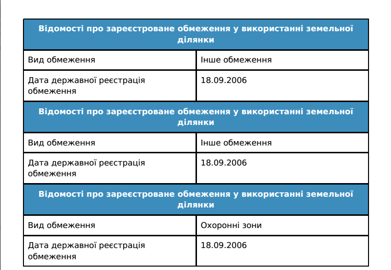 ''СтопКор'' звернувся до голови Держслужби України з питань геодезії, картографії та кадастру через діяльність піщаних браконьєрів у Погребах на Київщині