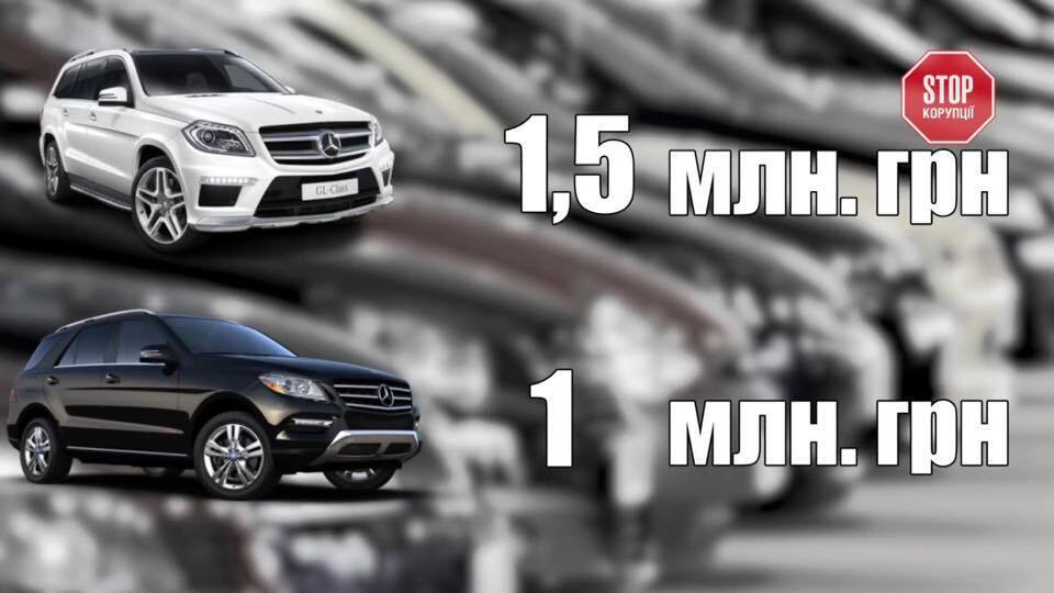 Після розслідування ''СтопКору'' чиновника часів Януковича Олега Рафальського внесли до списків на люстрацію