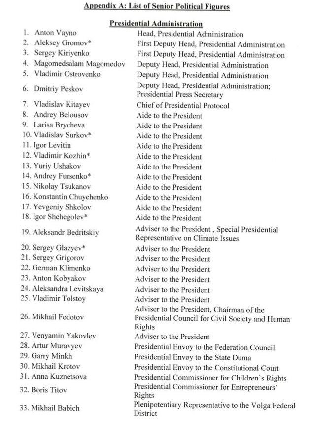 Мінфін США вніс у ''кремлівську доповідь'' 210 ''друзів'' Путіна