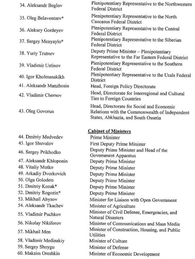 Мінфін США вніс у ''кремлівську доповідь'' 210 ''друзів'' Путіна