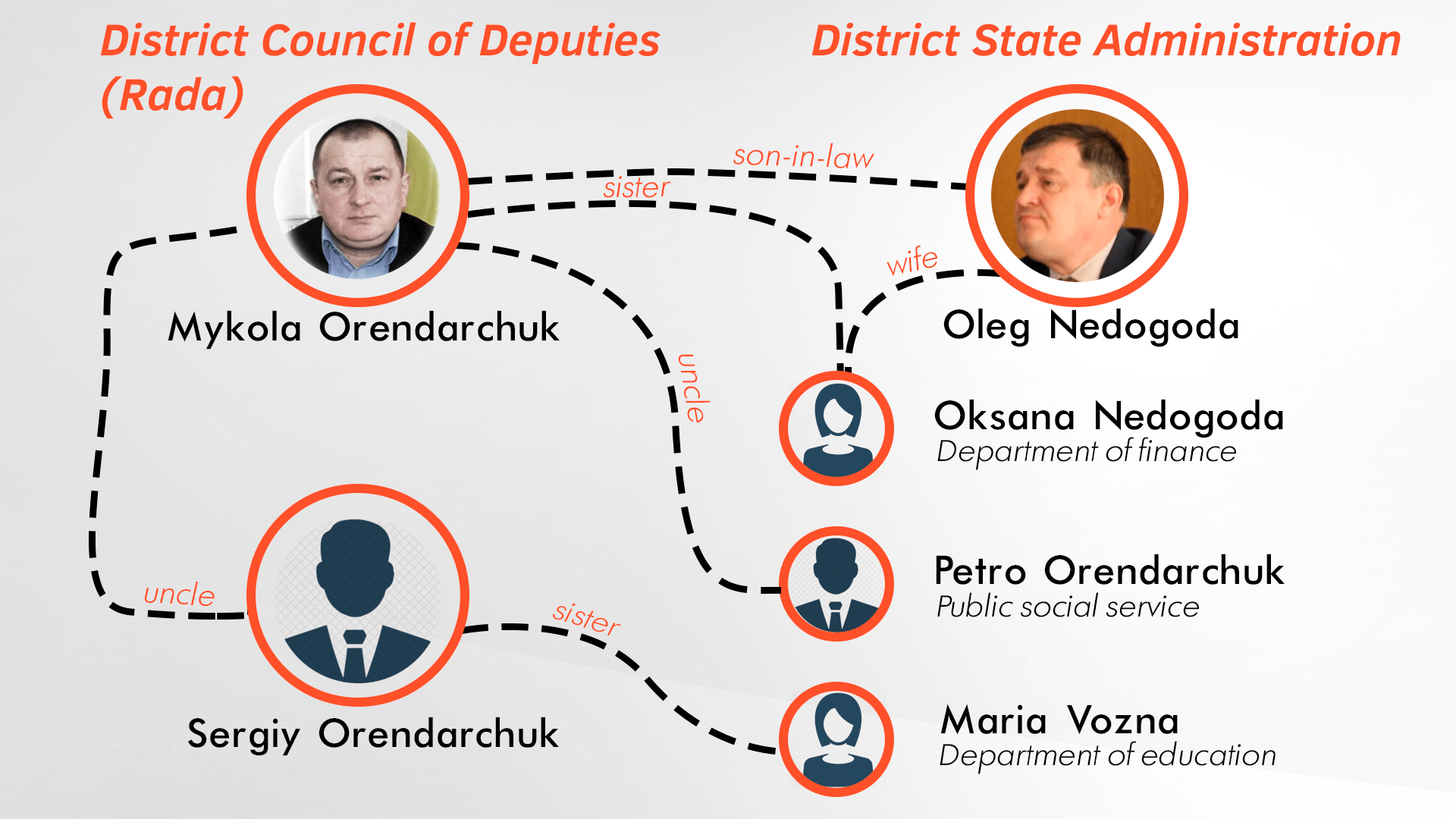 Direct Action Journalism against Corruption in Ukraine