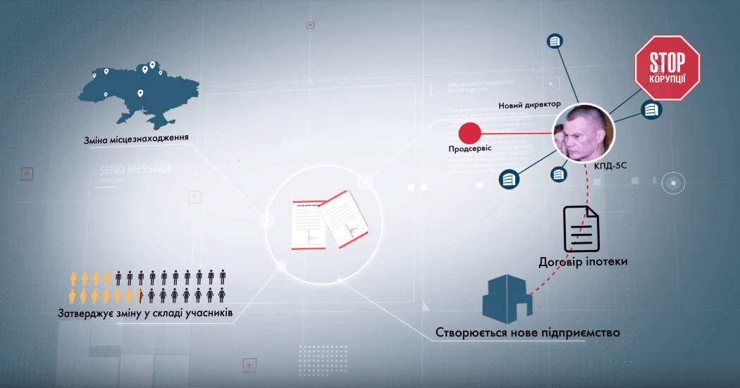 Таємниці херсонських рейдерів: хто з високопосадовців причетний до привласнення чужого майна