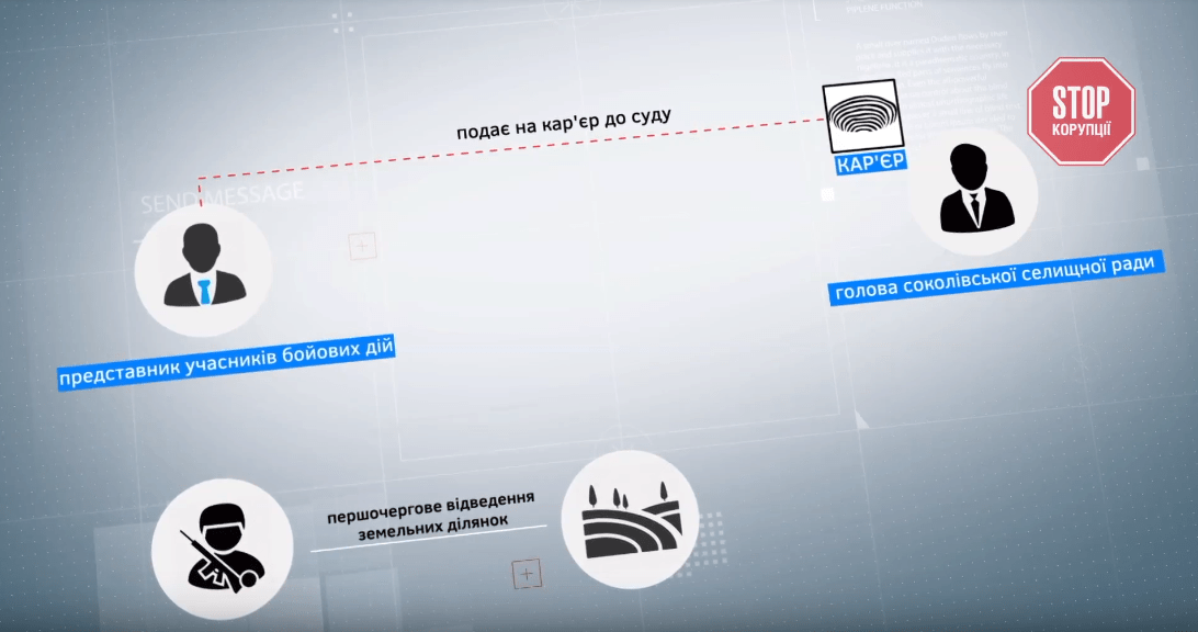 Кропивницький ляльковод: як прибрати до рук землю атовців