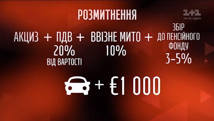 ВРУ легалізувала машини на європейських номерах – нові ціни на розмитнення “євроблях”