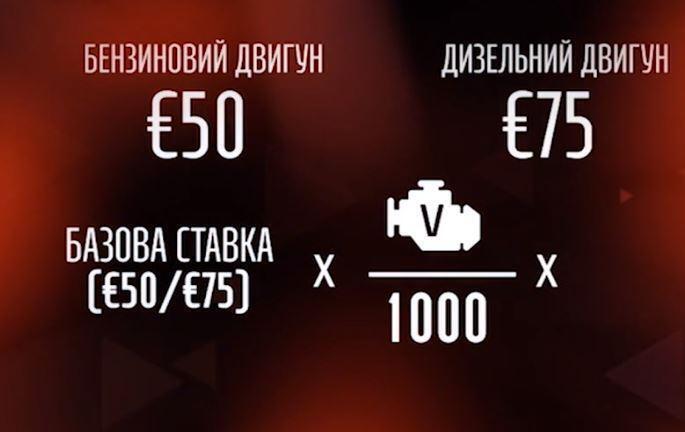 ВРУ легалізувала машини на європейських номерах – нові ціни на розмитнення “євроблях”