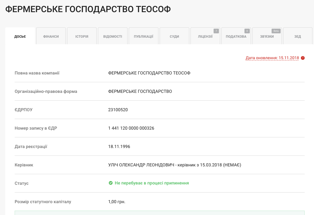  Фото: скріншот YouControl