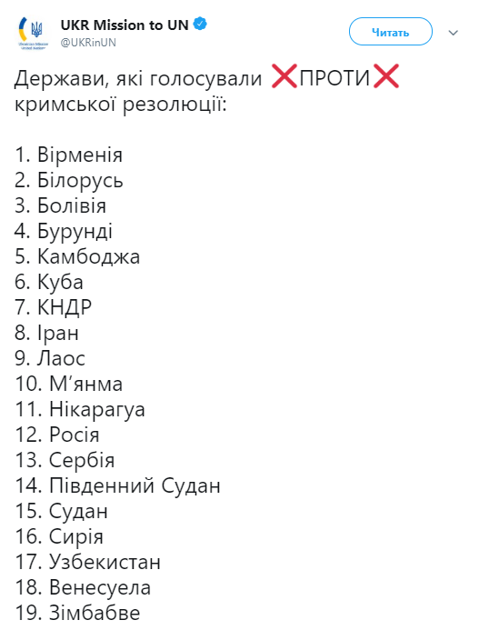 Голосування в ООН по Криму: названі три країни СНД, які виступили проти України, підтримавши РФ