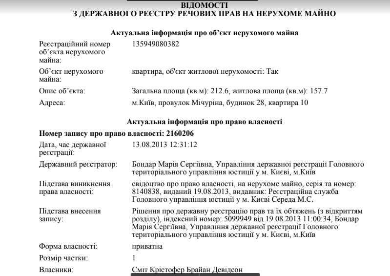 Нова схема приховування статків: що пов’язує українського аграрія Гордійчука та простого англійського фермера Сміта?
