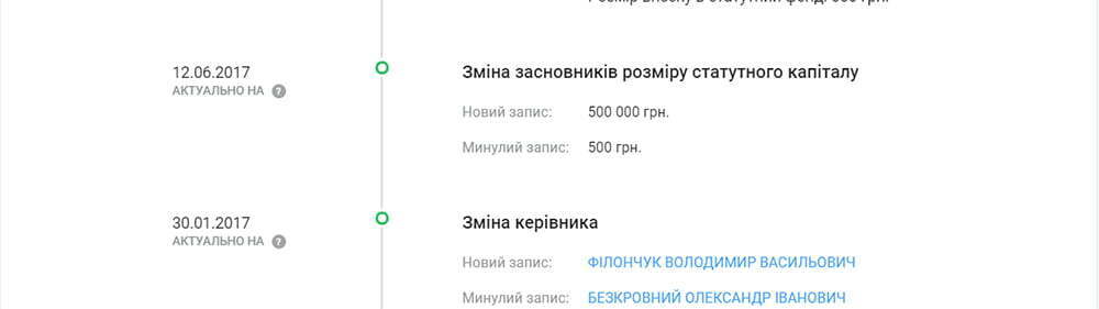 ''Кохана фірма Спецжитлофонду'' – півмільярда з бюджету Києва отримала компанія брата заступника голови ДАБІ Філончука