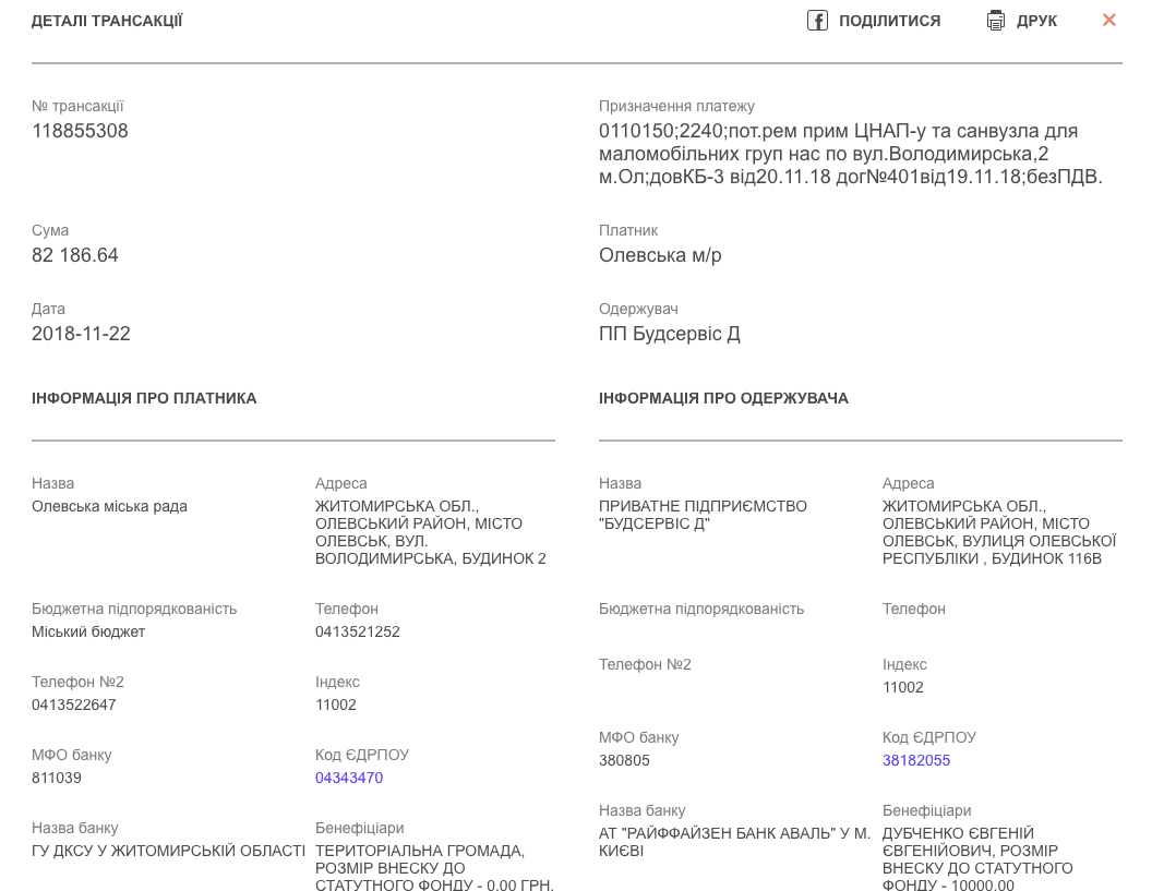 Собі туалет за 82 тисячі, а школярі нехай ходять на вулицю – ''справедливий'' розподіл коштів мерією Олевська