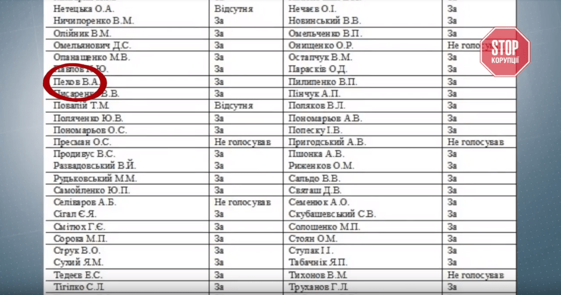 Жити по-новому: звідки у топ-чиновників часів Януковича багатомільйонні маєтки
