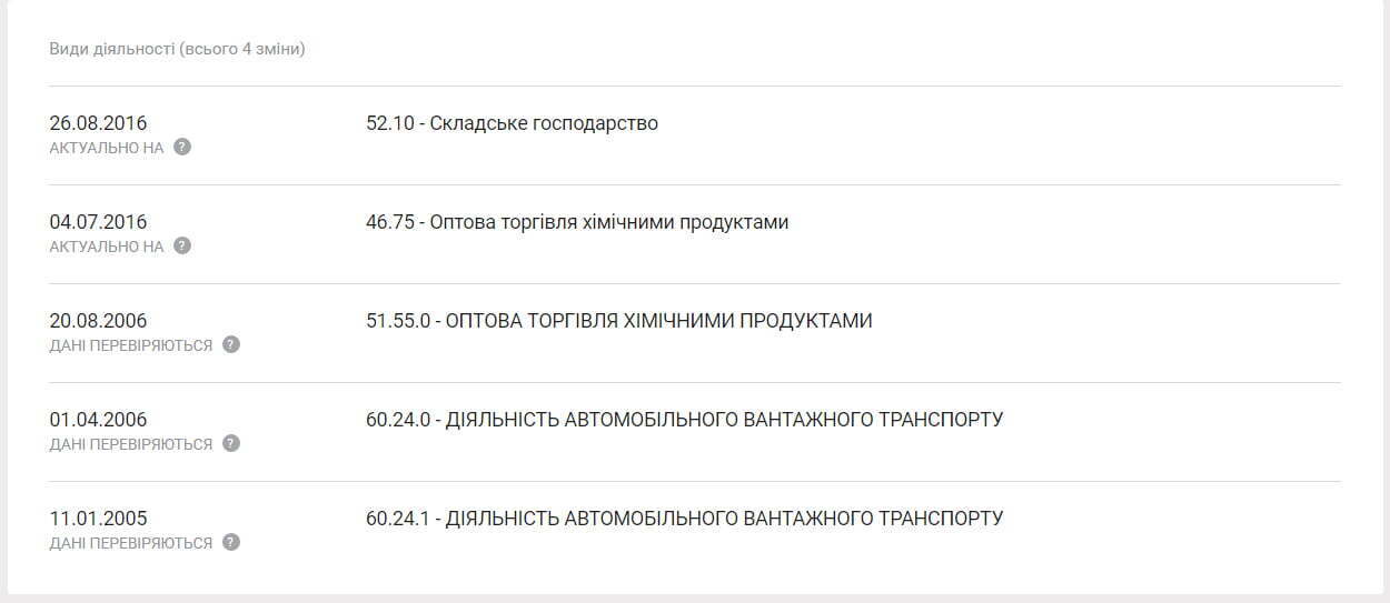 Мутні марганецькі води: нардеп Денисенко тисне на слідство, а фірма, наближена до Олійника, може спровокувати техногенну катастрофу