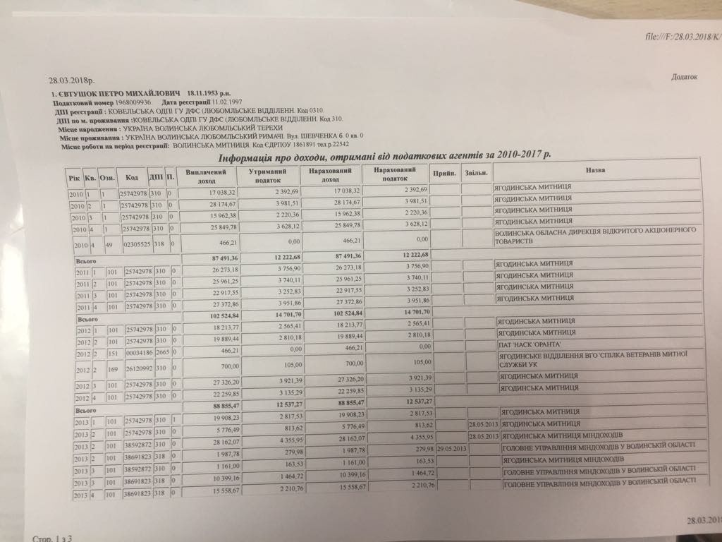 Як «ОБРАЖЕНИЙ» корупціонер став борцем за справедливість