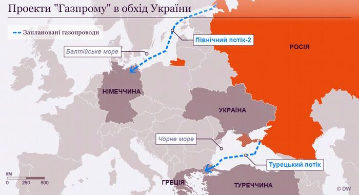 Порошенко сподівається, що проекту ''Північний потік-2'' не буде