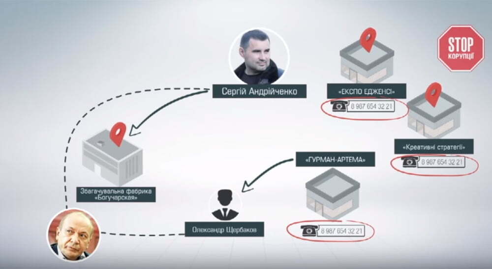 ''Смотрящий'' Іванющенка - які впливові зв’язки досі діють на Донбасі