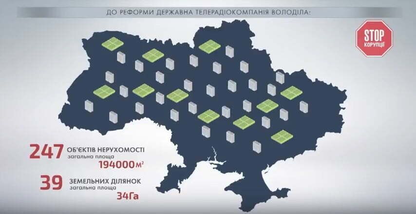Майно Суспільного телебачення: «старий хлам» чи ласий шматок?