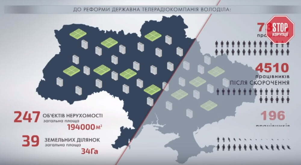 Грантова корупція – як та на що витрачаються кошти зовнішніх донорів Суспільного ТБ