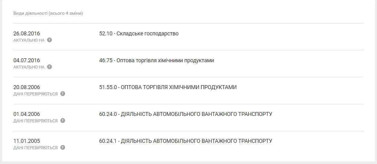 Пів-України може залишитись без питної води, причина – корупція